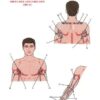Set 2. Protocol of Connective Tissue Massage - Image 7